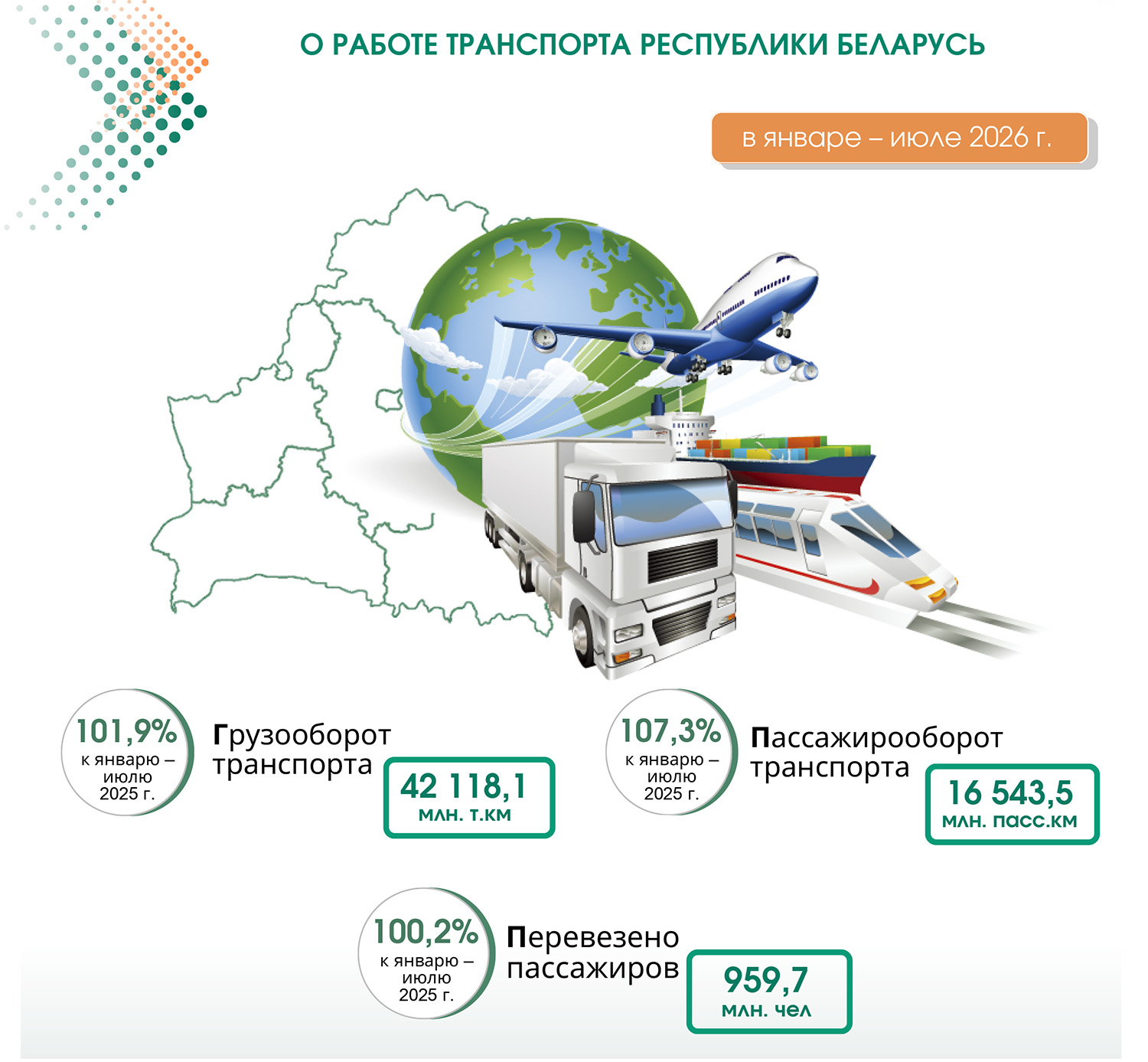 Почти миллиард пассажиров