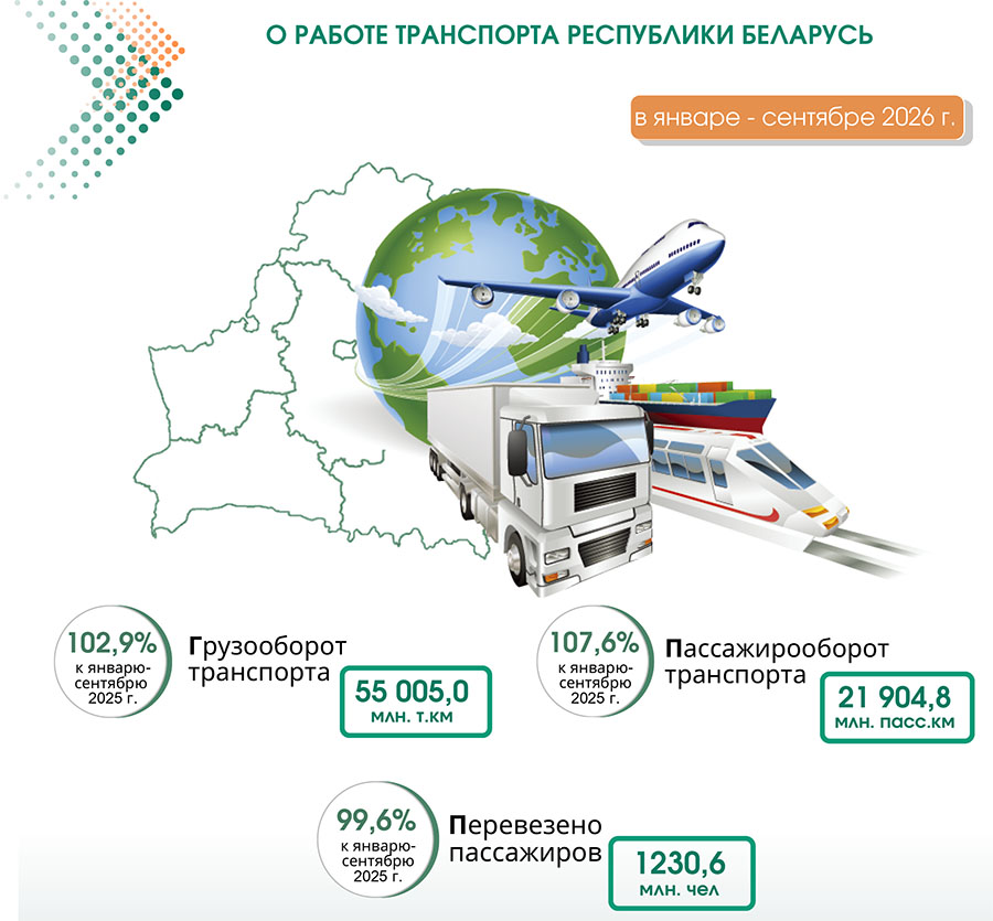 Статистика по транспорту Беларуси в январе-сентябре